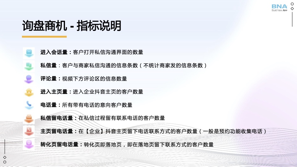 询盘商机 - 指标说明